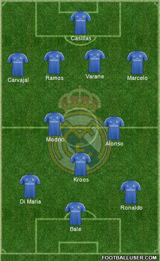 Real Madrid C.F. Formation 2014