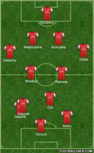 Arsenal Formation 2014