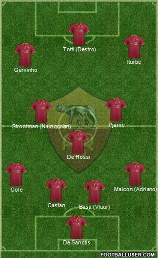 AS Roma Formation 2014