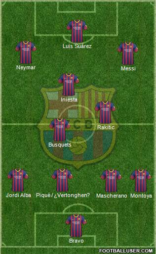 F.C. Barcelona Formation 2014
