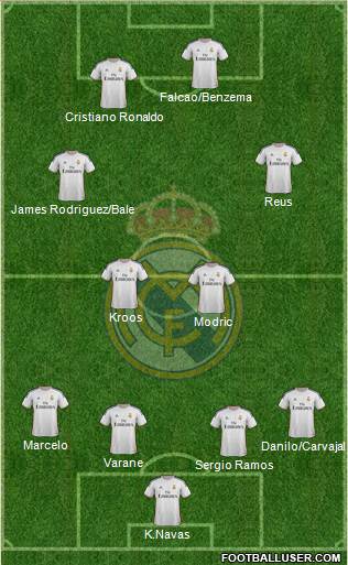 Real Madrid C.F. Formation 2014