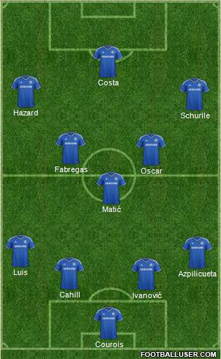 Chelsea Formation 2014