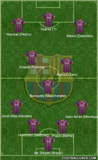 F.C. Barcelona Formation 2014