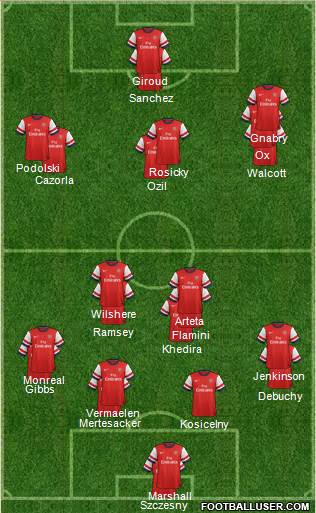 Arsenal Formation 2014