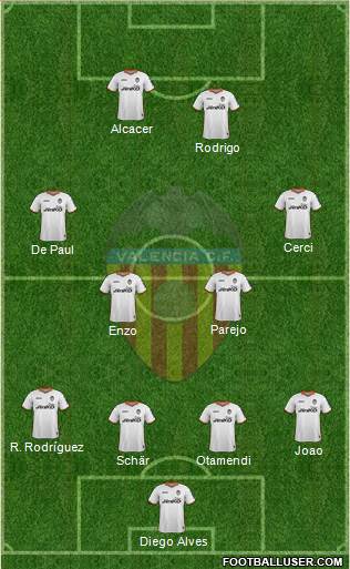 Valencia C.F., S.A.D. Formation 2014