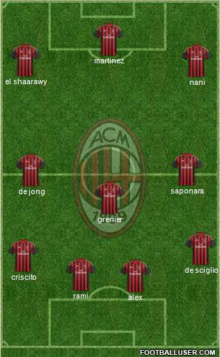 A.C. Milan Formation 2014