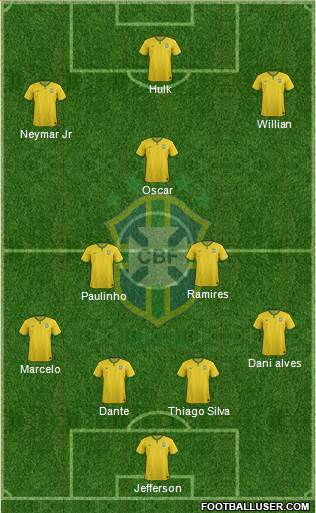 Brazil Formation 2014