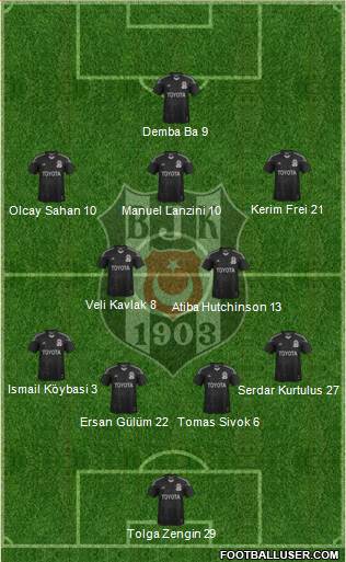 Besiktas JK Formation 2014