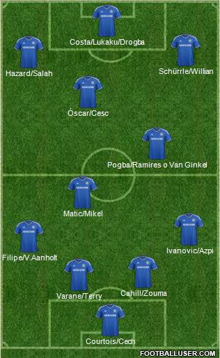 Chelsea Formation 2014