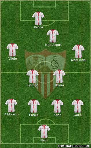 Sevilla F.C., S.A.D. Formation 2014