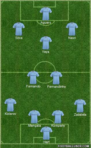 Manchester City Formation 2014