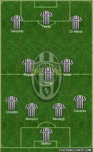 Juventus Formation 2014