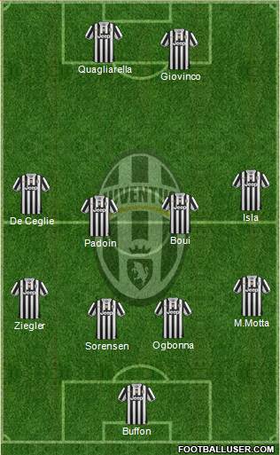 Juventus Formation 2014