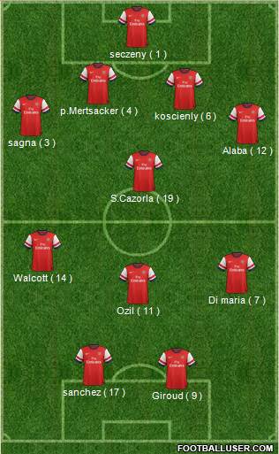 Arsenal Formation 2014