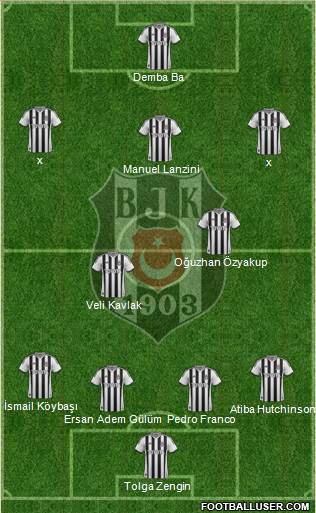 Besiktas JK Formation 2014