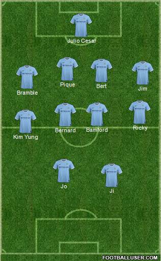 Manchester City Formation 2014