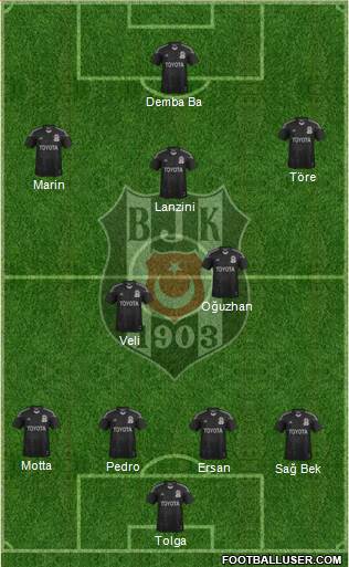 Besiktas JK Formation 2014