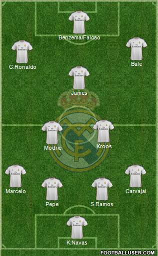 Real Madrid C.F. Formation 2014