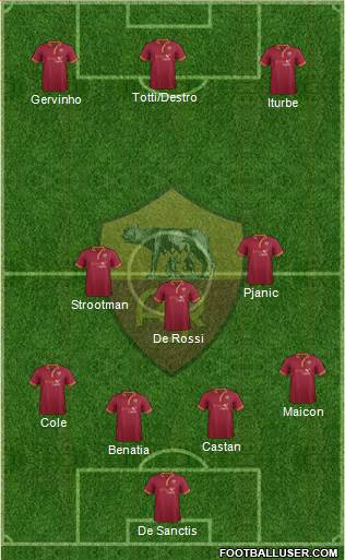 AS Roma Formation 2014