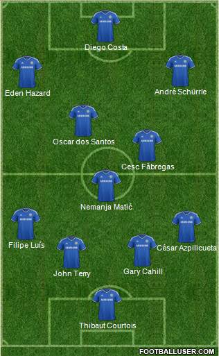 Chelsea Formation 2014