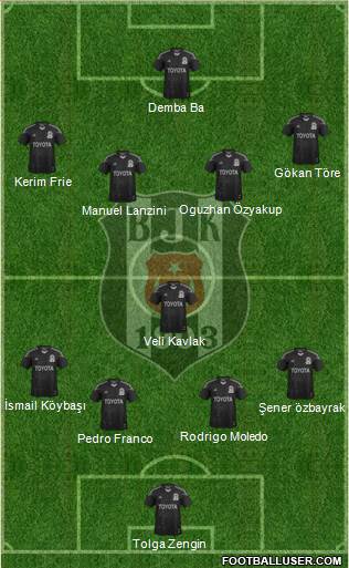 Besiktas JK Formation 2014