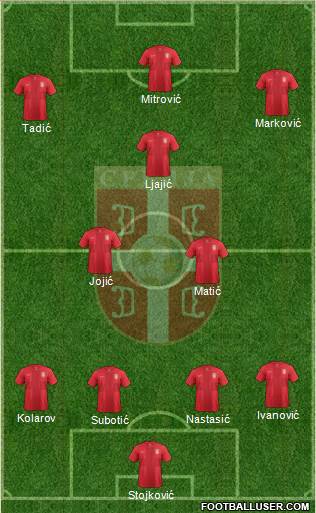 Serbia Formation 2014