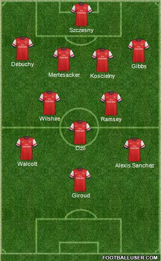 Arsenal Formation 2014