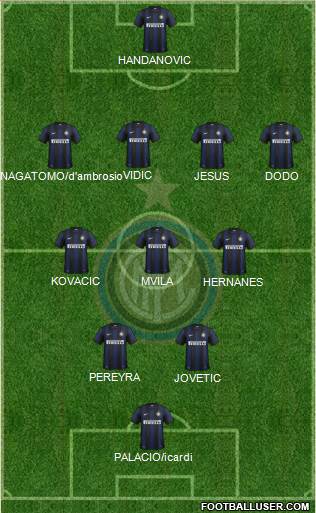F.C. Internazionale Formation 2014
