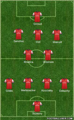 Arsenal Formation 2014