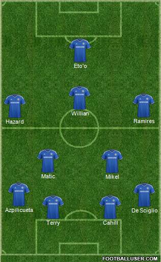 Chelsea Formation 2014