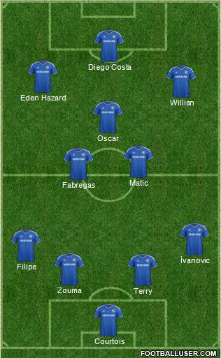 Chelsea Formation 2014