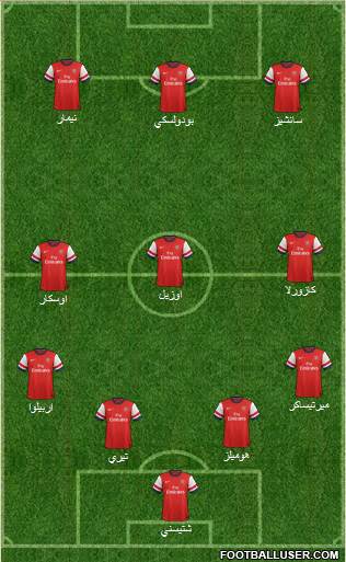Arsenal Formation 2014