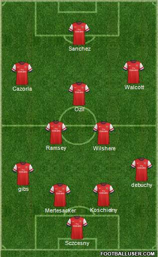 Arsenal Formation 2014