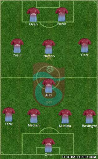 Trabzonspor Formation 2014