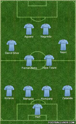 Manchester City Formation 2014