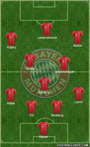 FC Bayern München Formation 2014