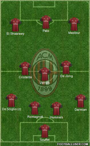 A.C. Milan Formation 2014