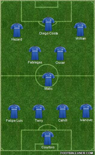 Chelsea Formation 2014