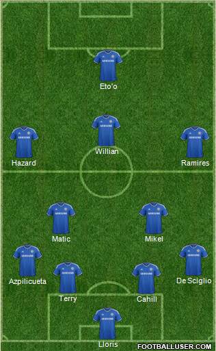 Chelsea Formation 2014