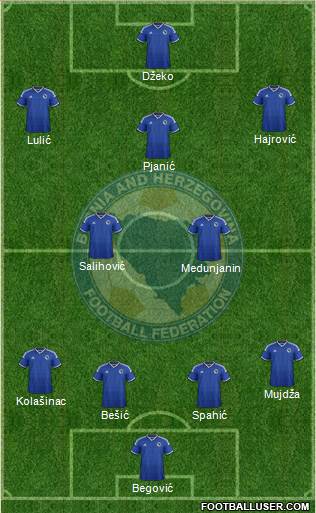 Bosnia and Herzegovina Formation 2014