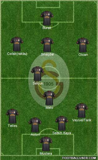 Galatasaray SK Formation 2014