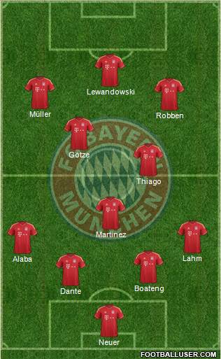 FC Bayern München Formation 2014