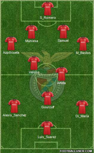 Sport Lisboa e Benfica - SAD Formation 2014