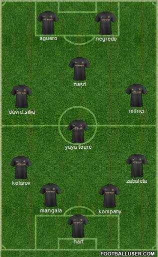 Manchester City Formation 2014