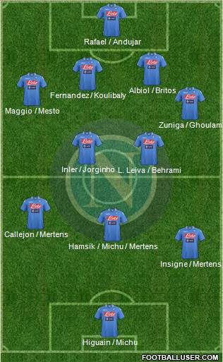 Napoli Formation 2014