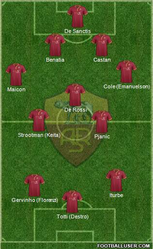 AS Roma Formation 2014
