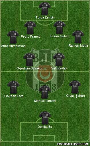 Besiktas JK Formation 2014