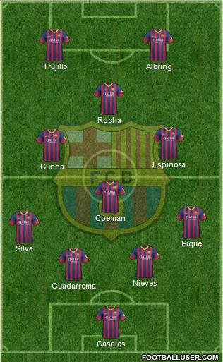 F.C. Barcelona Formation 2014