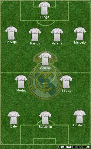 Real Madrid C.F. Formation 2014