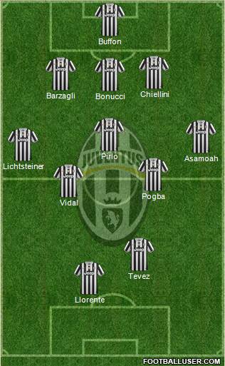Juventus Formation 2014